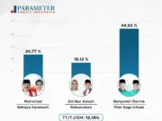 Saling Serang Urusan Pribadi, Pilkada Tangsel 2020 Dinilai Pengamat Turun Kelas