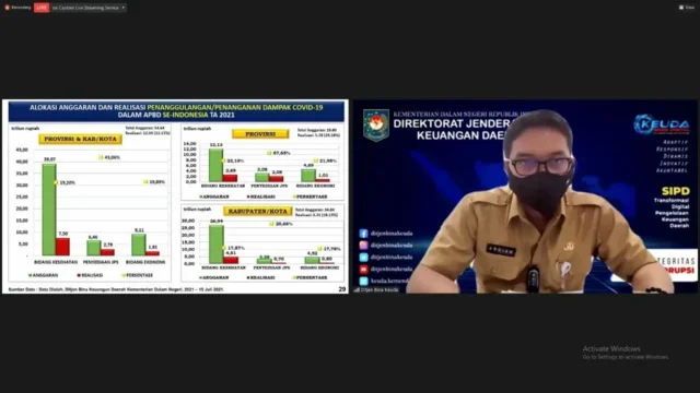 Kemendagri Rilis Update Realisasi APBD 2021