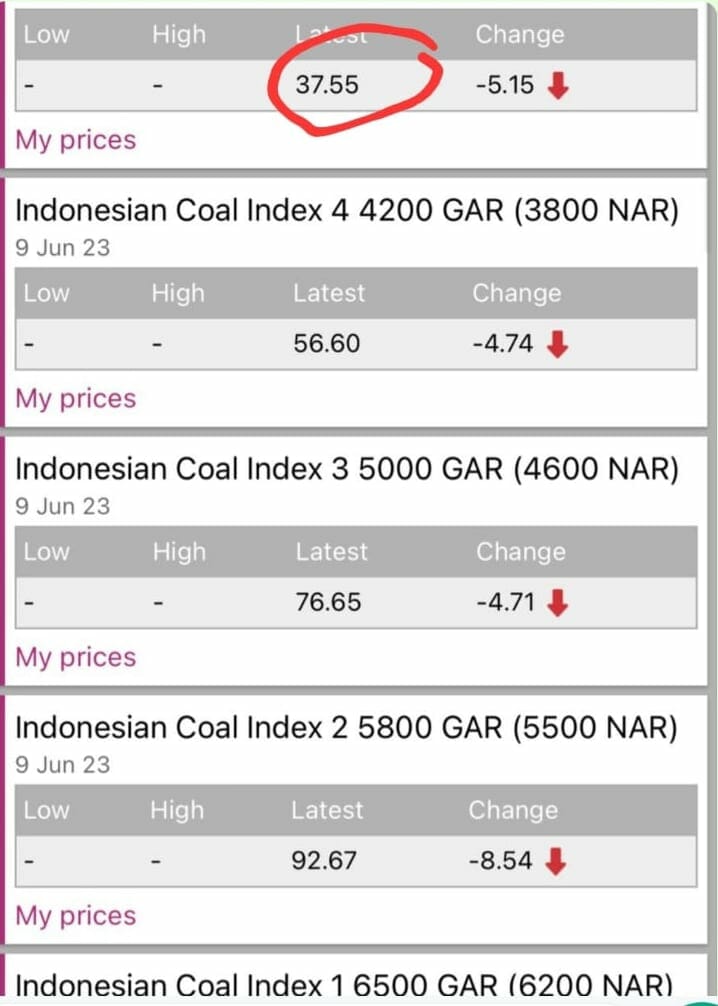 Harga Ekspor Batubara Jambi Tinggal 37 Dollar/Ton